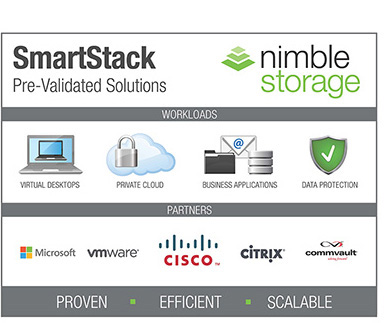 Nimble Storage SmartStack Solutions
