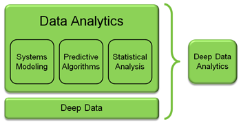 Data Sciences